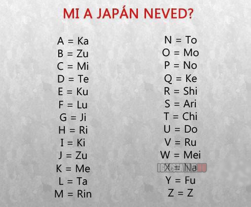 Mi a japán neved