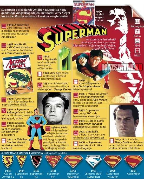 75 éve jelent meg az első Superman